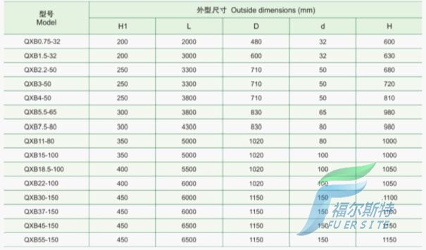 QXB型潛水離心曝氣機的安裝尺寸