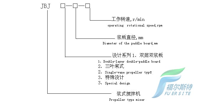 JBJ槳式攪拌機(jī)參數(shù)