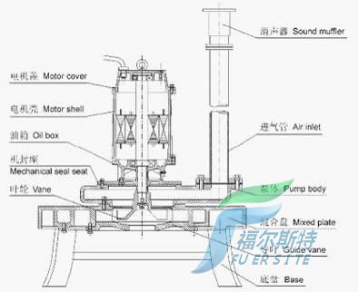 QXB型潛水離心曝氣機的結構圖