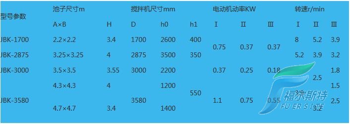 參數(shù)表