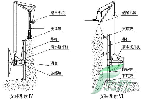 潛水?dāng)嚢铏C