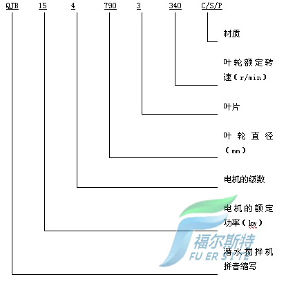QJB型潛水?dāng)嚢铏C(jī)型號(hào)意義