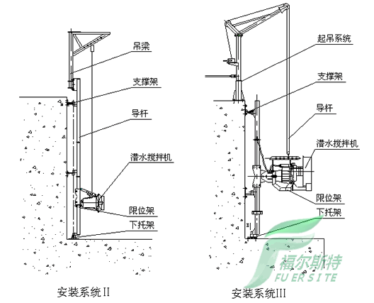 潛水?dāng)嚢铏C