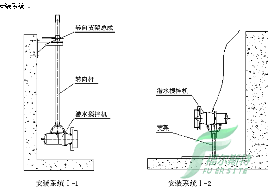 潛水?dāng)嚢铏C